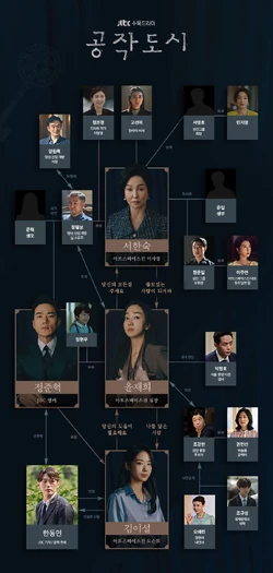 Cuadro de relaciones