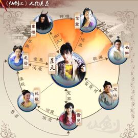 Xian Jian Qi Xia Zhuan S3-Cuadro de Relaciones