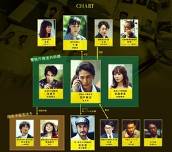 Nusumareta Kao-Chart