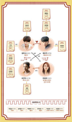 358px-Lucky Romance chart