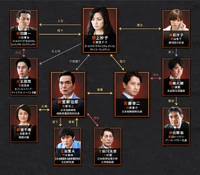 Cuadro de Relaciones