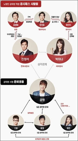 Drinking Solo - Cuadro de relaciones