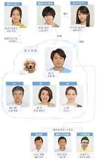 Reparto-Kyonohiwasayonara