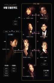 Babel TVChosun Chart.jpg
