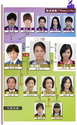 MaruMaru Chart 373px