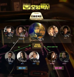 Cuadro de relaciones