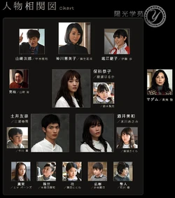 Cuadro de relaciones