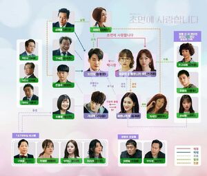 the secret life of my secretary wiki