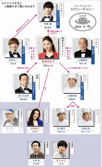 Heaven Gokuraku Restaurant TBS2019-chart