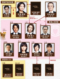 Cuadro de relaciones