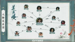 Cuadro de relaciones