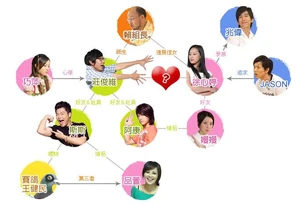 Cuadro de relaciones