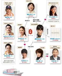 Cuadro de relaciones