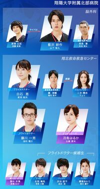 Code Blue FujiTV2017 Reparto