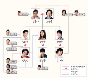 Cuadro de Relaciones