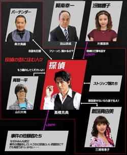 TokumeiTanteiTVAsahi2012Cuadro