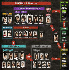 MajisukaGakuen5Chart