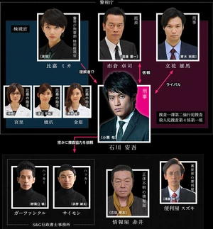 Cuadro de Relaciones