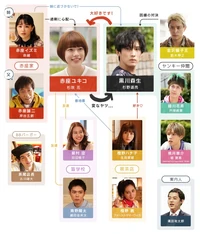 Cuadro de relaciones