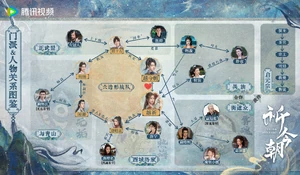 Sword And Fairy-Cuadro de relaciones