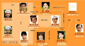 Cuadro de relaciones