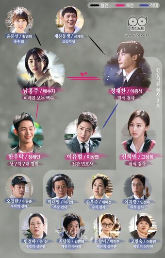 While You Were Sleeping Sbs Wiki Drama Fandom