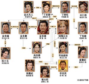 Can'tBuyMeLoveChart