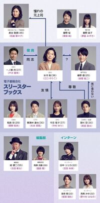 SUPER RICH-Chart
