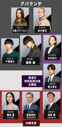 Cuadro de relaciones