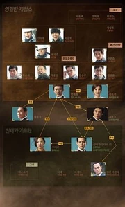 IntoTheFlames Chart 240px