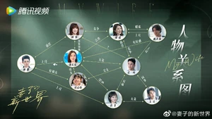 My Wife-Cuadro de relaciones