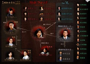 Cuadro de relaciones