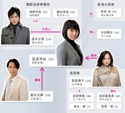 Magerarenai Onna-chart