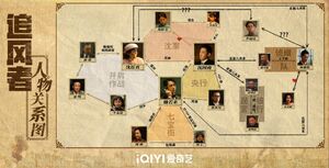 War of Faith-Cuadro de relaciones