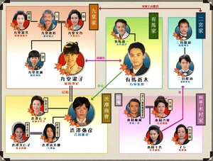 KiyokoRanmanChart