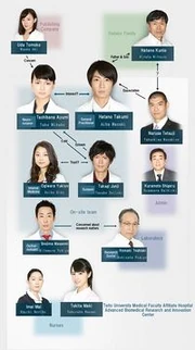 LastHope Chart 200px