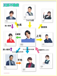 Shoujiki Fudousan-Chart