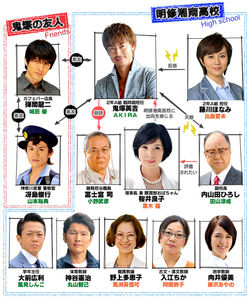 GreatTeacherOnizuka2012-2Chart