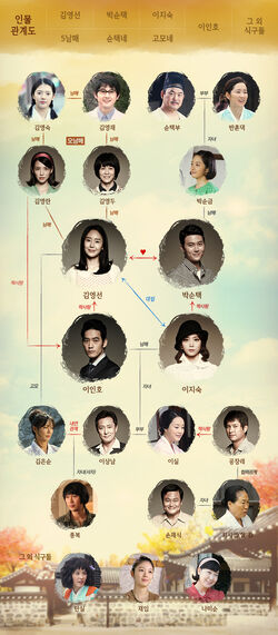 The First Born-Cuadro de relaciones