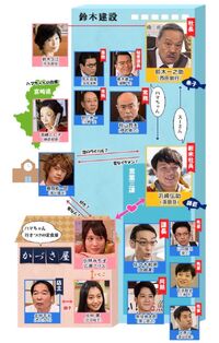 Tsuri Baka Nisshi 2 TVTokyo2017 Reparto