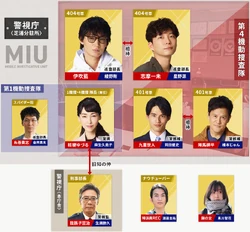 Cuadro de relaciones