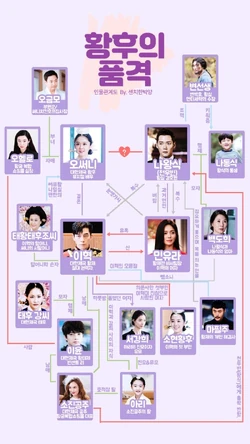 Cuadro de relaciones