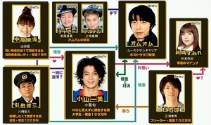 BinbouDanshi Reparto