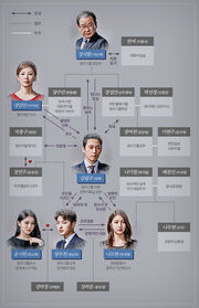 MoneyFlower Chart