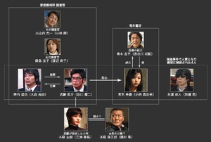 Cuadro de relaciones