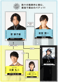 Sherlock-Chart