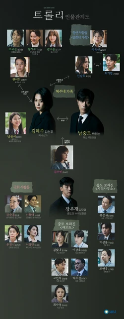 Trolley-Cuadro de relaciones