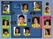 Specialist Chart