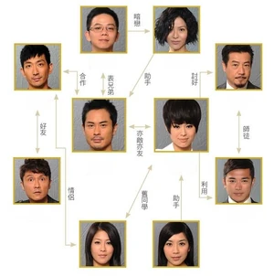 Cuadro de relaciones