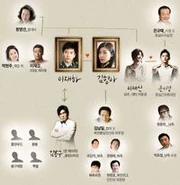 The King 2 Hearts - Tabela de Correlação